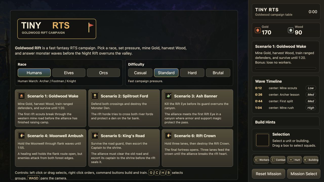 Goldwood Rift preview