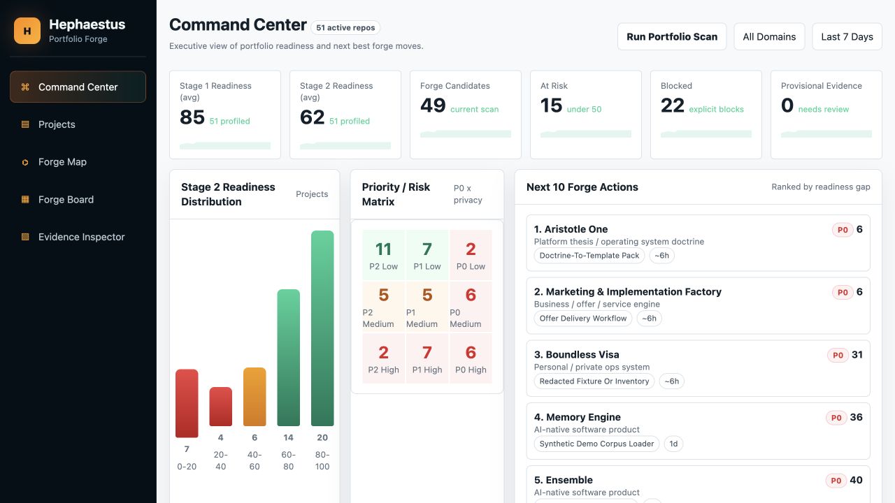 Hephaestus readiness dashboard.