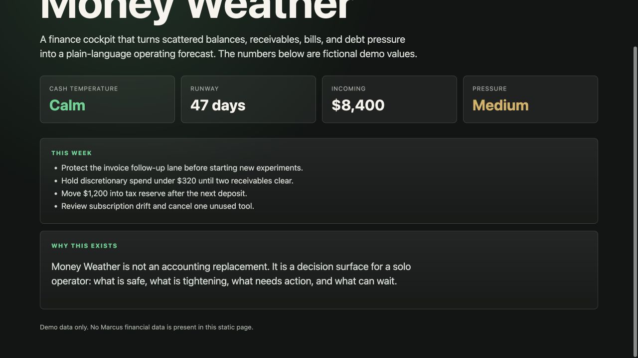 Money Weather action and pressure signals.