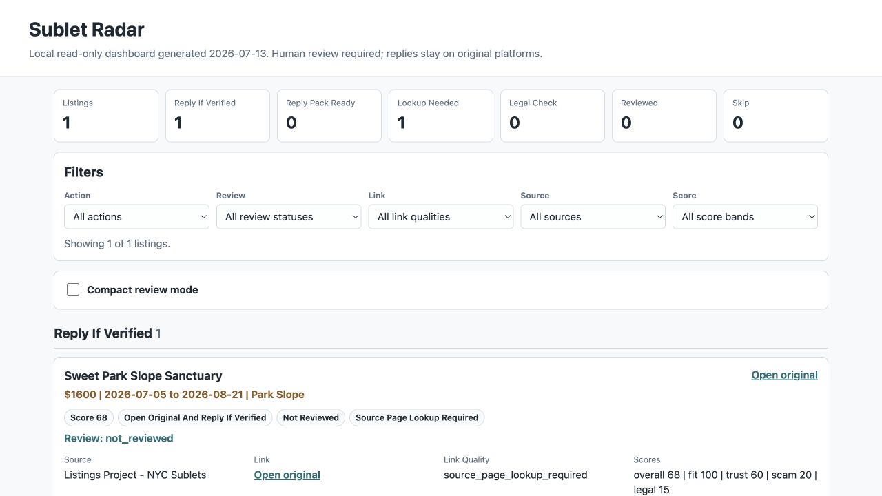 Sublet Radar listing review queue.